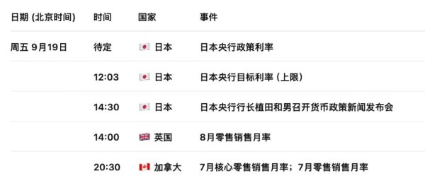 沪深策略联盟 日元交易警报：前行长放话10月日本央行或突然加息
